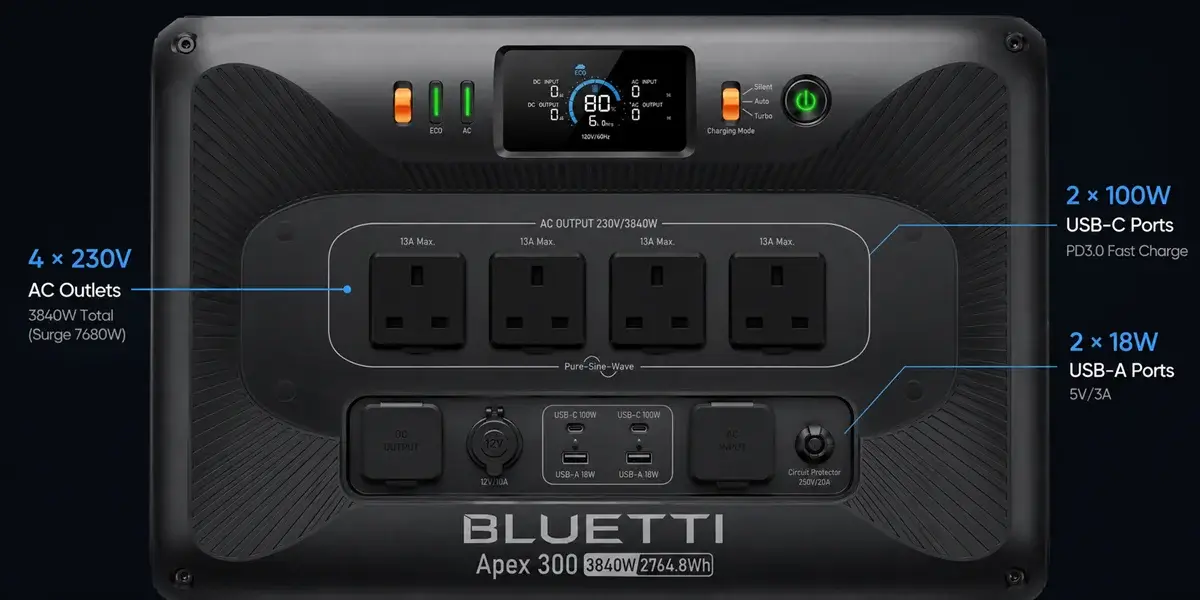 Bluetti Apex 300 front panel highlighting AC outlets, USB ports, and inputs.